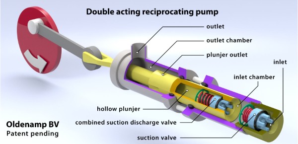 working of double acting reciprocating pump